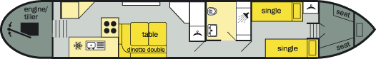 The layout of The Swift Class canal boat